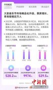 《2025现场音乐演出市场报告》：大型演唱会票房超295亿元